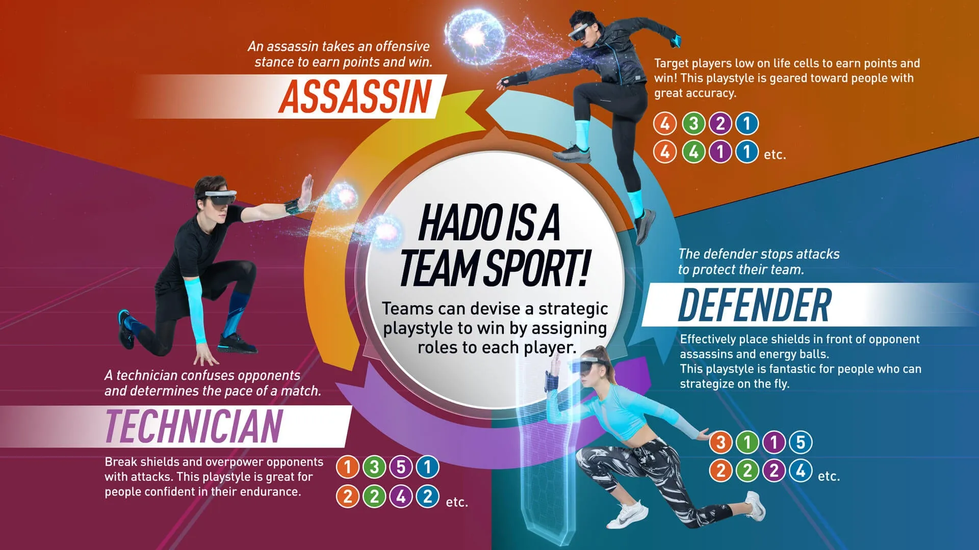 HADO AR Physical Esports Program